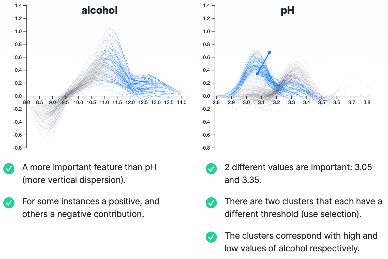 Contribution-Value Plots